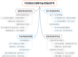 对加强地方国库现金管理的思考