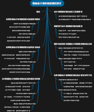 我国会计准则制定模式探讨