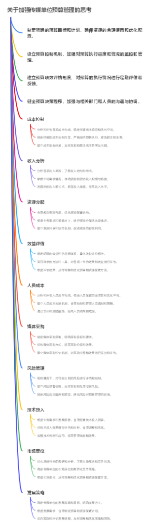 关于加强传媒单位预算管理的思考
