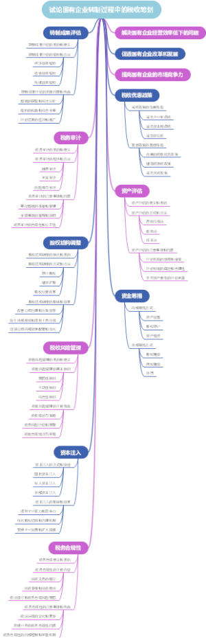 试论国有企业转制过程中的税收筹划