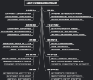 仙都农业财务困境成因及对策研究