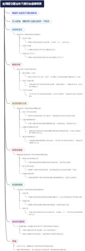 如何建立健全农三师社会保障体系