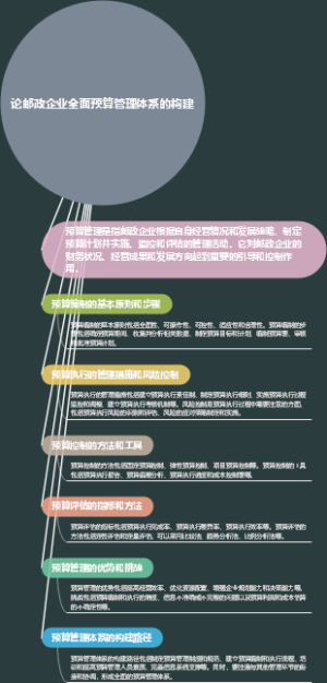 论邮政企业全面预算管理体系的构建