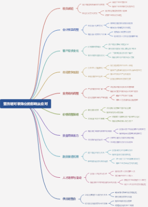营改增对装饰业的影响及应对