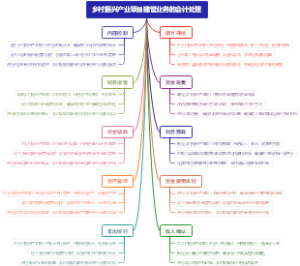 乡村振兴产业项目建管业务的会计处理