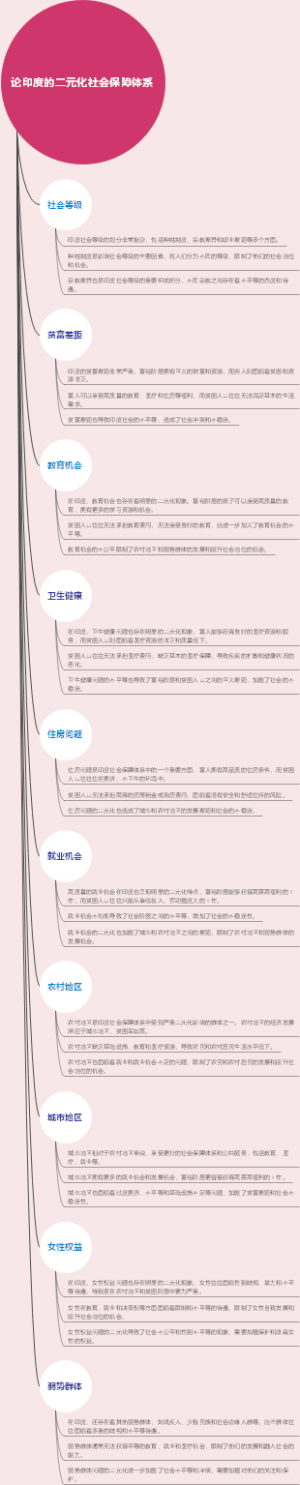论印度的二元化社会保障体系