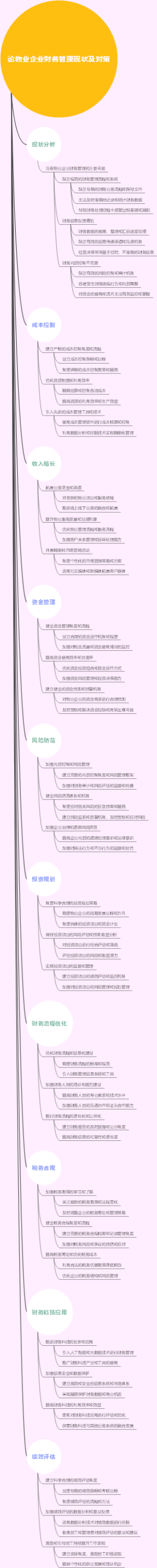 论物业企业财务管理现状及对策