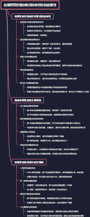 加强预算管理对集团财务管控的重要性