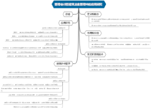 管理会计在建筑企业管理中的应用研究