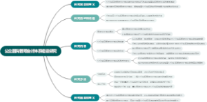 公立医院管理会计体系建设研究