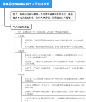 瑞典的税收制度及其个人所得税改革
