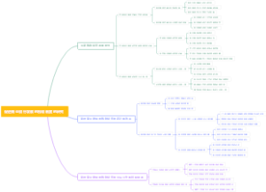 促进商业很行发展的税收制度的研究
