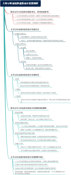 上市公司业绩承诺的会计处理探析