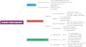 关于管理会计与财务会计融合的思考