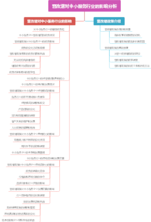 营改增对中小服务行业的影响分析