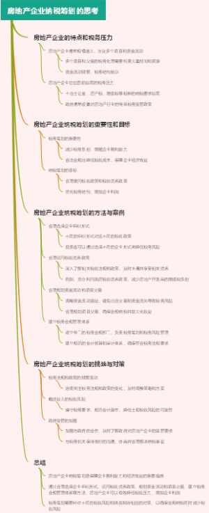 房地产企业纳税筹划的思考