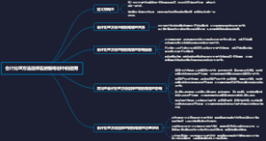 会计处理方法选择在纳税筹划中的运用