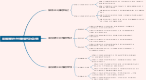 浅谈烟草商业企业预算管理现状及对策