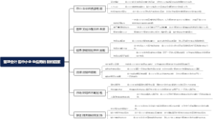 管理会计在中小企业应用的制约因素