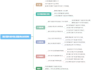 浅谈营改增对生活服务业的影响