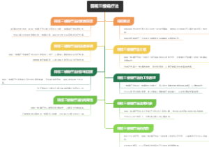 弱视三棱镜疗法