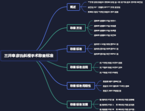 三井幸彦氏斜视手术称量标准