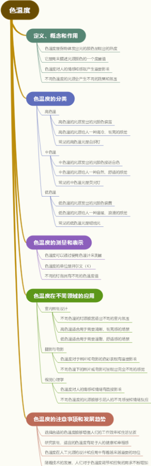 色温度
