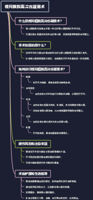 视网膜脱离冷冻凝固术