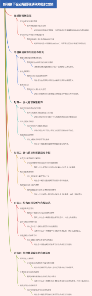新税制下企业增值税纳税筹划的对策