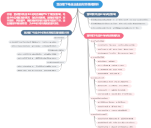 营改增下电信企业的财务策略探析