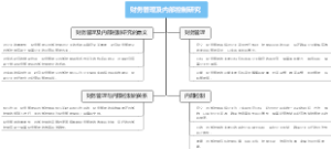 财务管理及内部控制研究