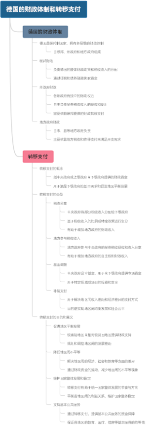 德国的财政体制和转移支付