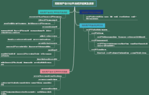 无形资产会计处理的经济后果及反思