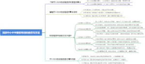 浅谈中小企业税收筹划的途径与方法