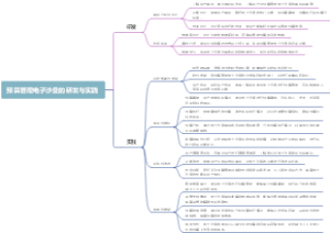 预算管理电子沙盘的研发与实践