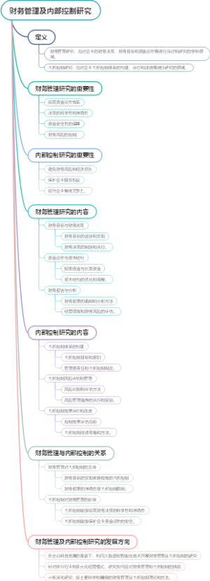 财务管理及内部控制研究