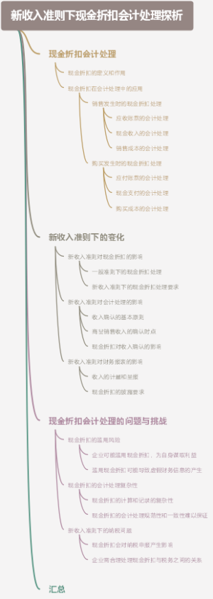 新收入准则下现金折扣会计处理探析