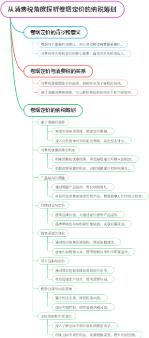 从消费税角度探析卷烟定价的纳税筹划