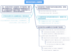 感染性休克合并心功能障碍