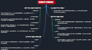 临医医学卡莫氟概述