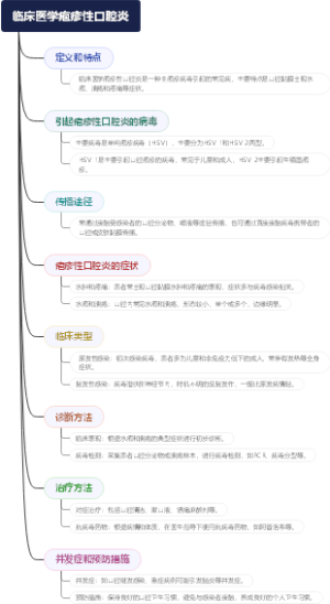 临床医学疱疹性口腔炎