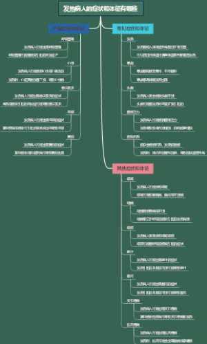 发热病人的症状和体征有哪些
