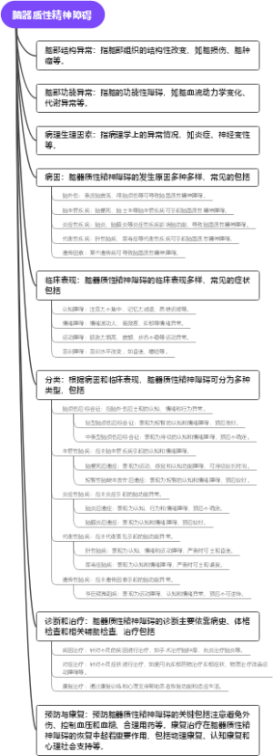 脑器质性精神障碍