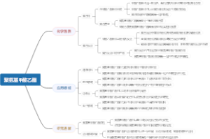 聚氨基甲酸乙酯