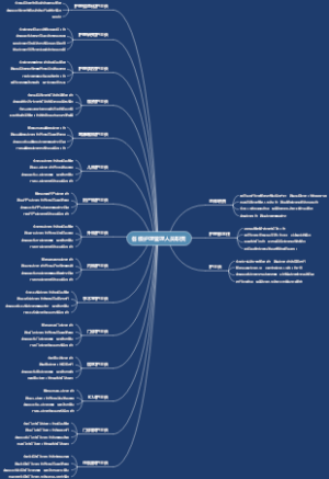 各级护理管理人员职责