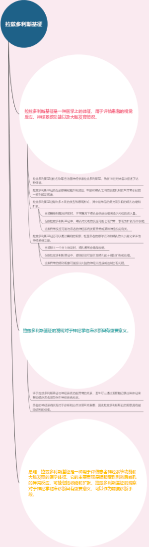 拉兹多利斯基征