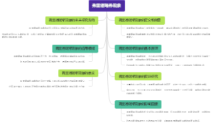 弗里德瑞希现象