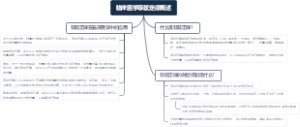 临床医学菲兹定律概述