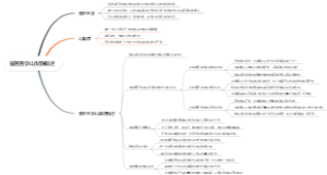 临医医学山梨醇概述