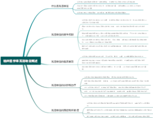 临床医学库瓦洛埃征概述